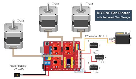 cnc drawing machine programming|cnc pen plotter circuit diagram.